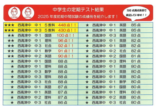 2024年 小4下カリキュラムテスト Cコース カリキュラムテスト