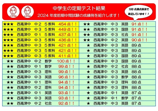 かな様2021年5年テスト前期 12・1月度　月例テスト